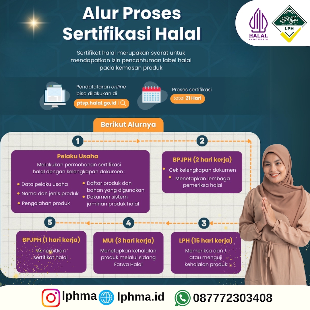 alur proses